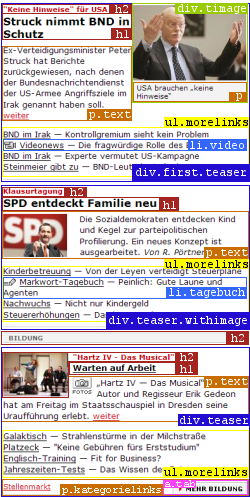 Teaserbeispiele des Focus mit Markierung der XHTML-Elemente Teaserbeispiele des Focus mit Markierung der XHTML-Elemente